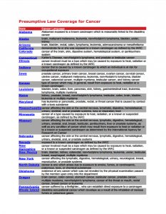 cancer-coverage