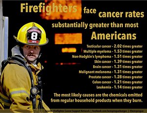 cancer-rates