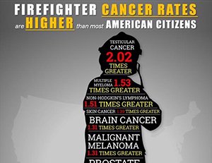 Firefighter Cancer Rates