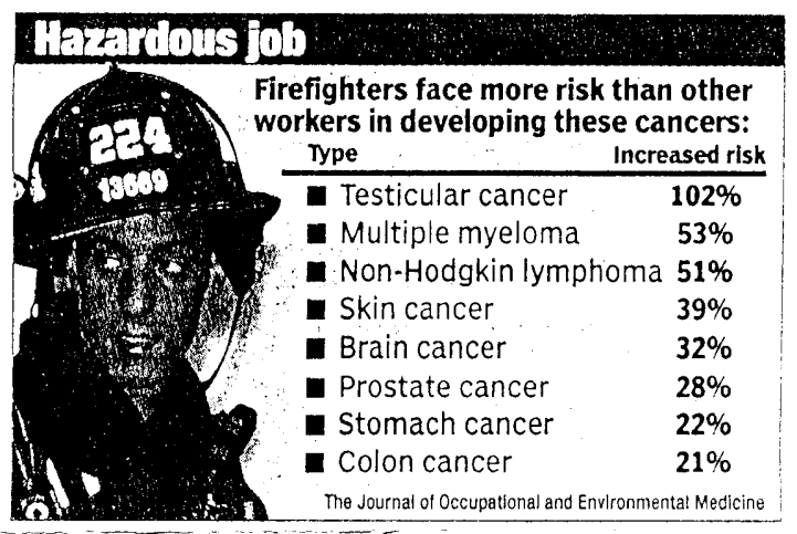 Hazardous Job