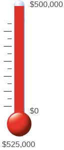 Donation thermometer